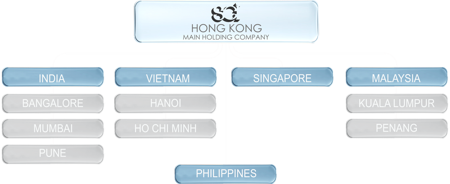 Site Concepts International company structure: Hong Kong main holding company with offices in India, Vietnam, Singapore, Malaysia and the Philippines